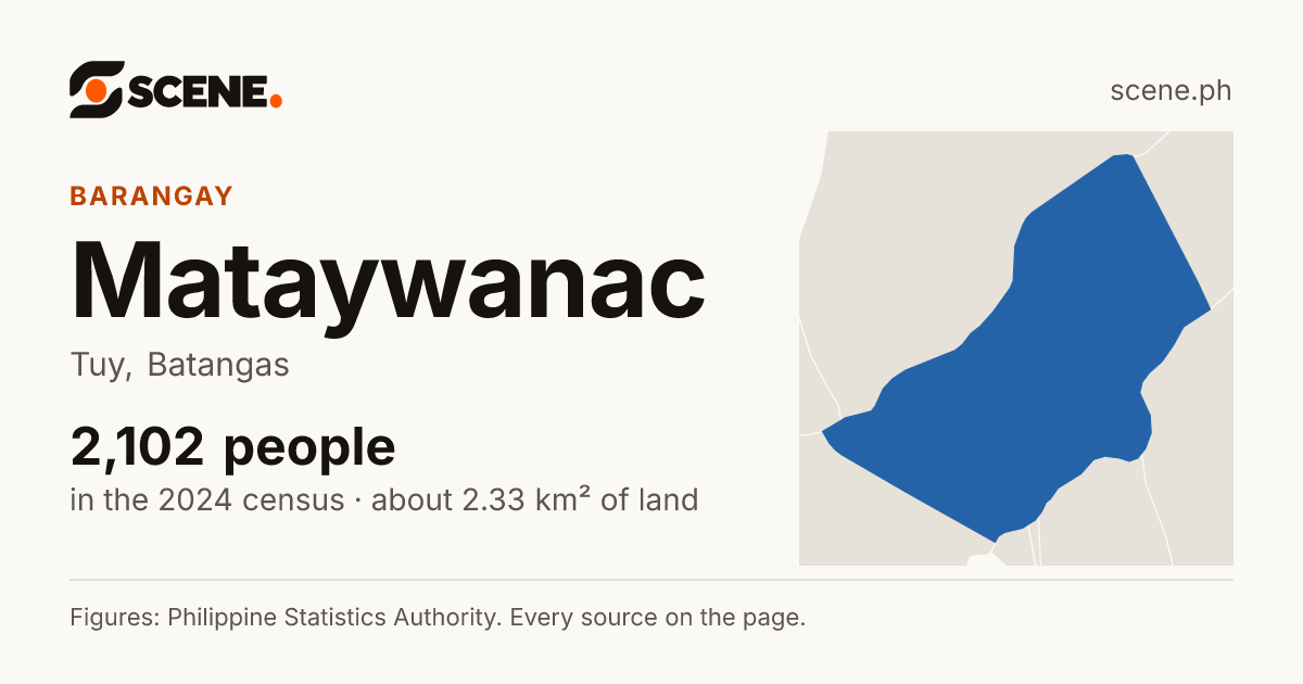 Mataywanac, Tuy, barangay: 2,102 people in the 2024 census