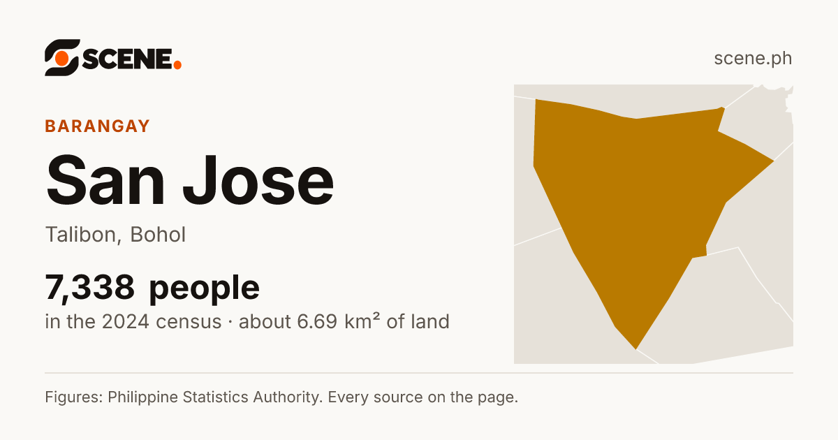 San Jose, Talibon, barangay: 7,338 people in the 2024 census