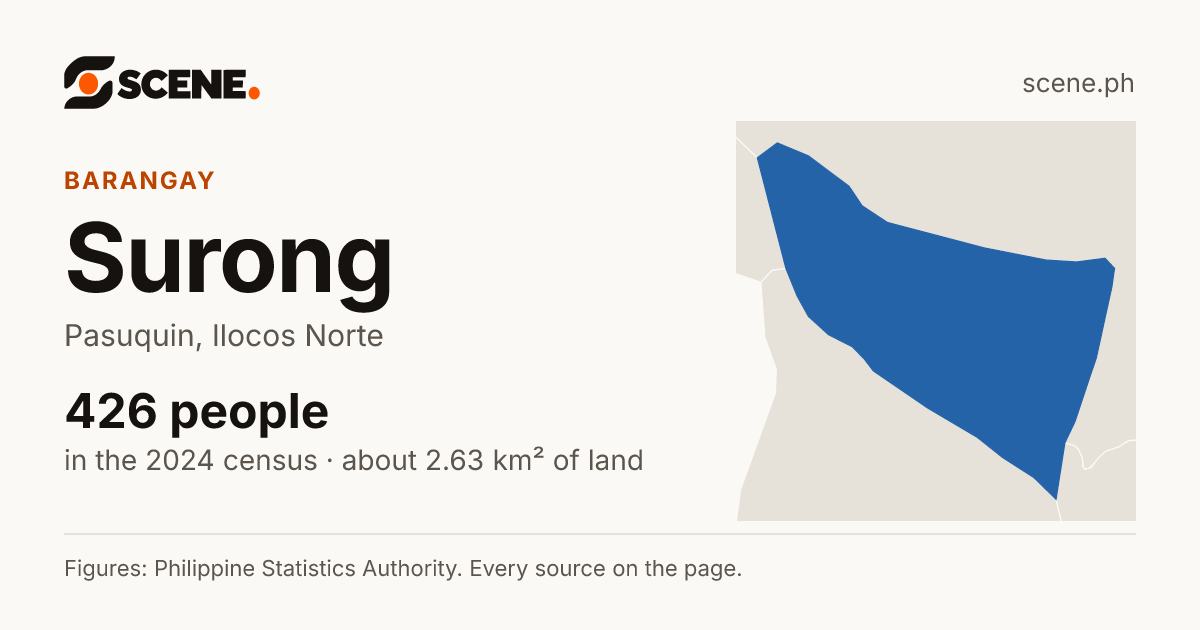 Surong, Pasuquin, barangay: 426 people in the 2024 census