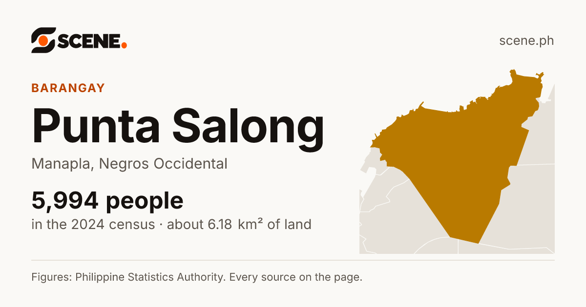 Punta Salong, Manapla, barangay: 5,994 people in the 2024 census