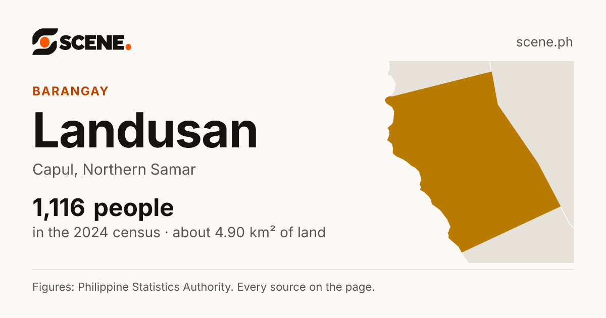 Landusan, Capul, barangay: 1,116 people in the 2024 census