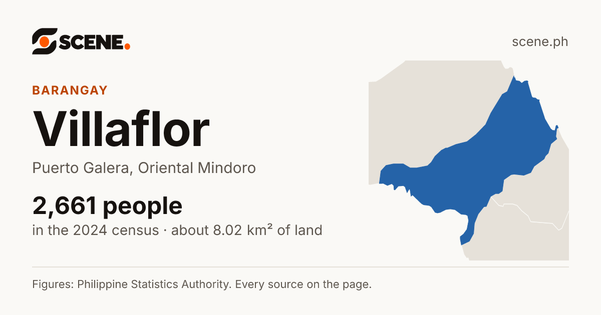 Villaflor, Puerto Galera, barangay: 2,661 people in the 2024 census