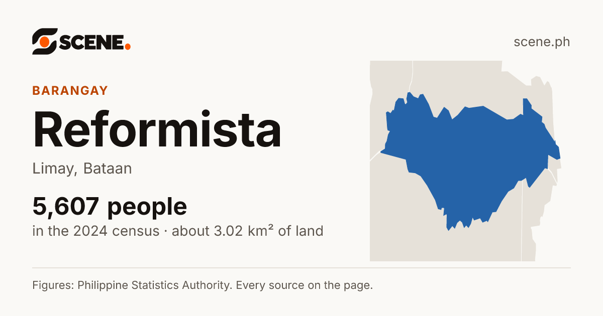 Reformista, Limay, barangay: 5,607 people in the 2024 census
