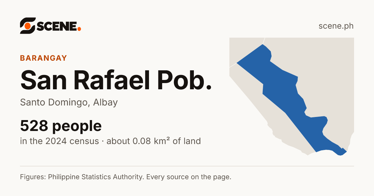 San Rafael Pob., Santo Domingo, barangay: 528 people in the 2024 census