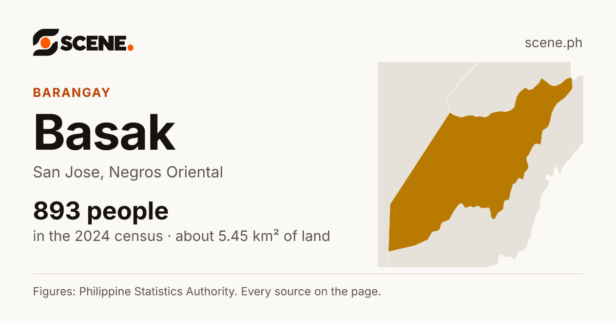 Basak, San Jose, barangay: 893 people in the 2024 census