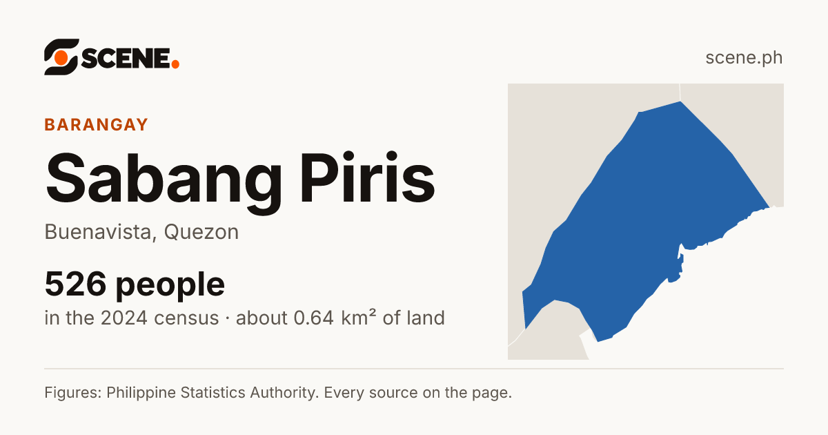 Sabang Piris, Buenavista, barangay: 526 people in the 2024 census