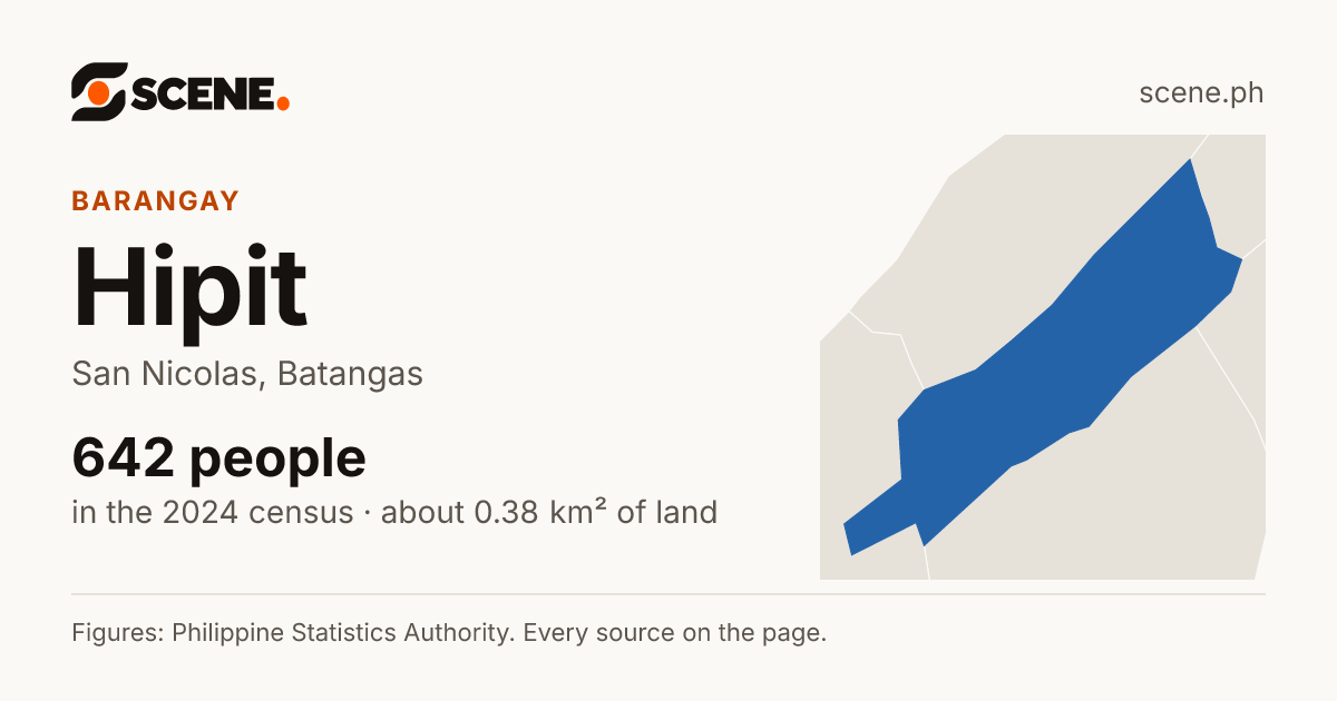 Hipit, San Nicolas, barangay: 642 people in the 2024 census