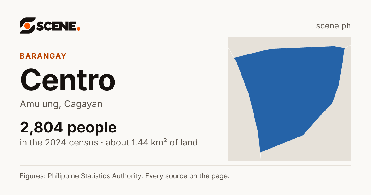 Centro, Amulung, barangay: 2,804 people in the 2024 census