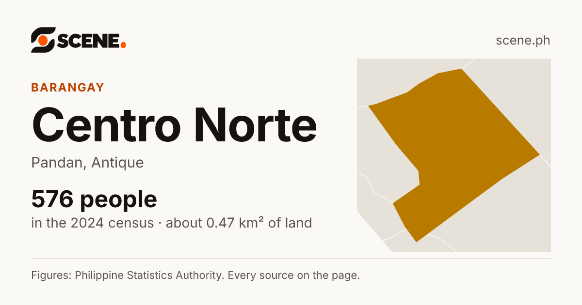 Centro Norte, Pandan, barangay: 576 people in the 2024 census