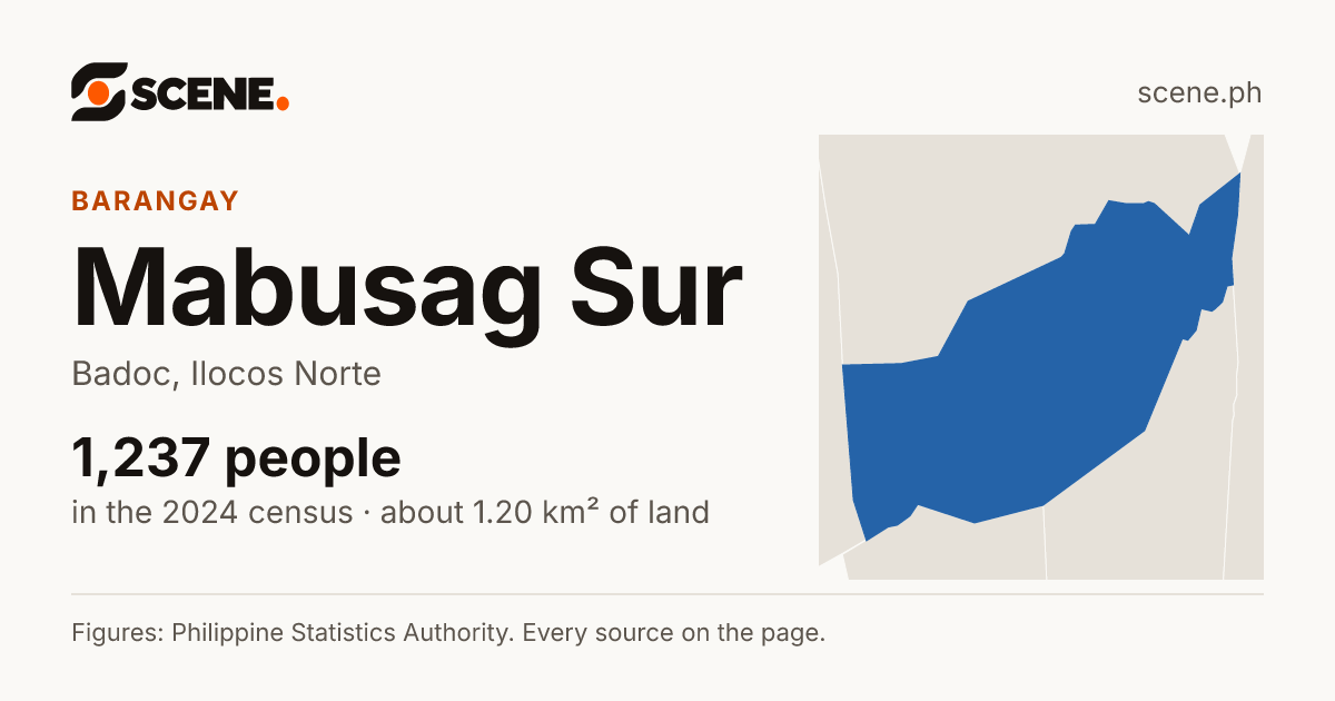 Mabusag Sur, Badoc, barangay: 1,237 people in the 2024 census