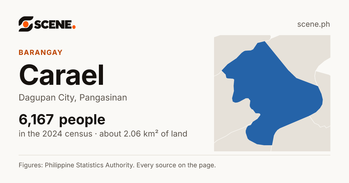 Carael, Dagupan City, barangay: 6,167 people in the 2024 census