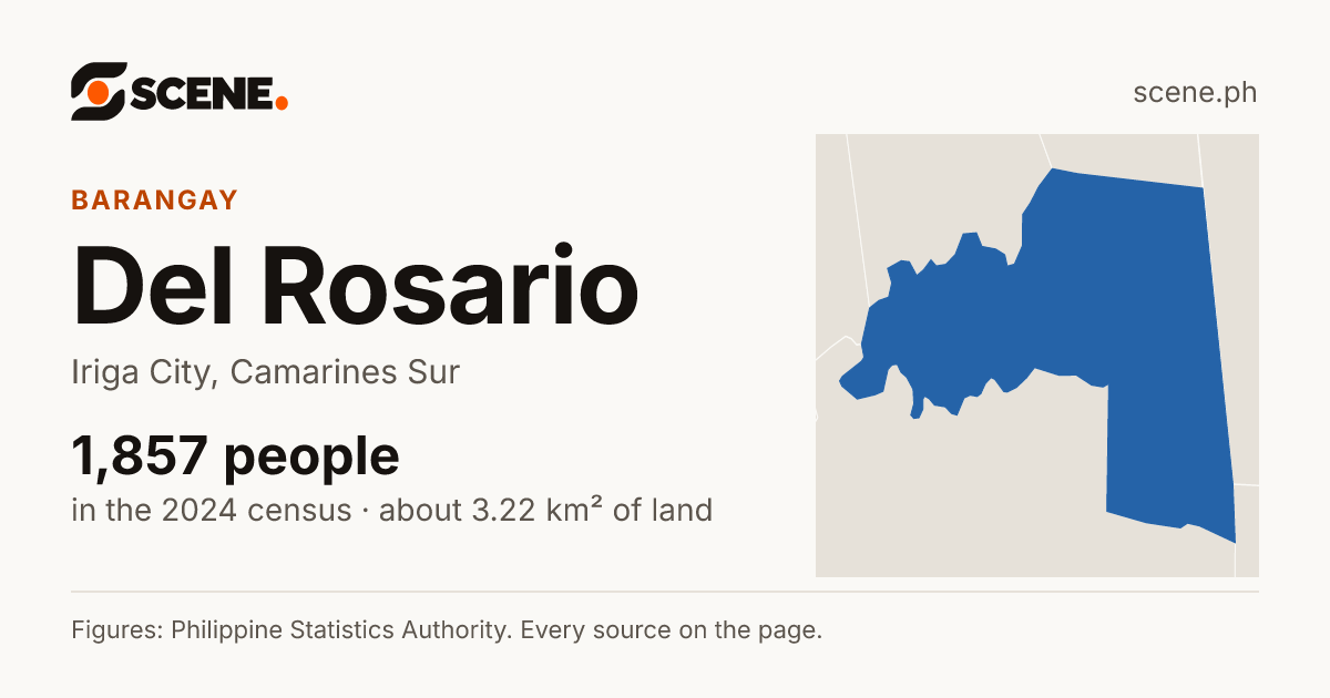Del Rosario, Iriga City, barangay: 1,857 people in the 2024 census