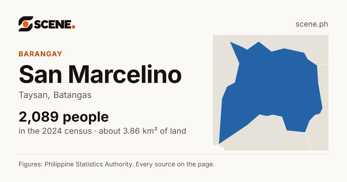 San Marcelino, Taysan, barangay: 2,089 people in the 2024 census