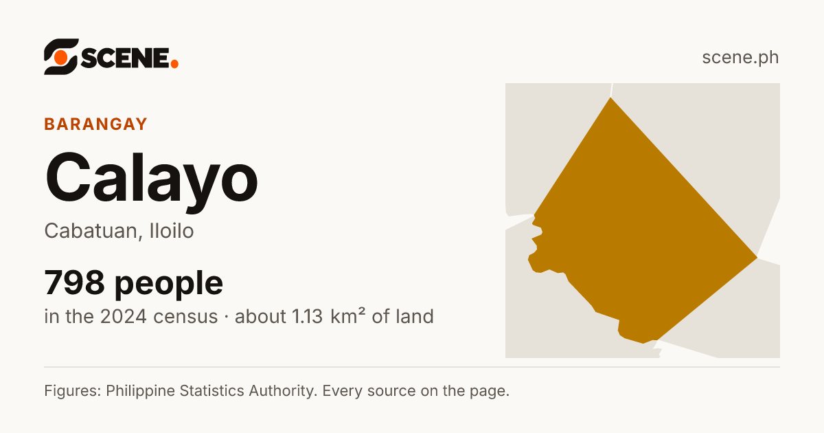 Calayo, Cabatuan, barangay: 798 people in the 2024 census
