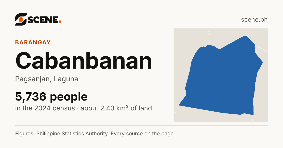 Cabanbanan, Pagsanjan, barangay: 5,736 people in the 2024 census