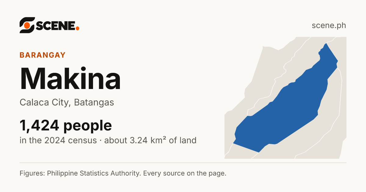Makina, Calaca City, barangay: 1,424 people in the 2024 census