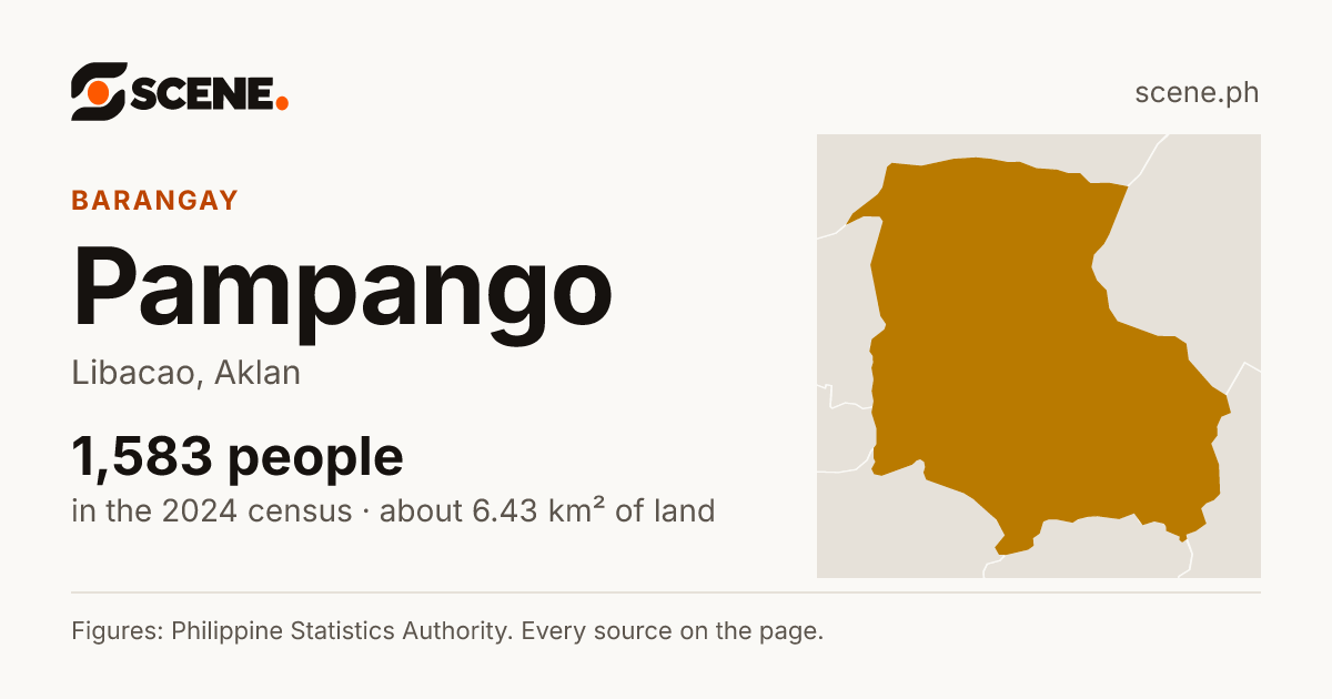 Pampango, Libacao, barangay: 1,583 people in the 2024 census