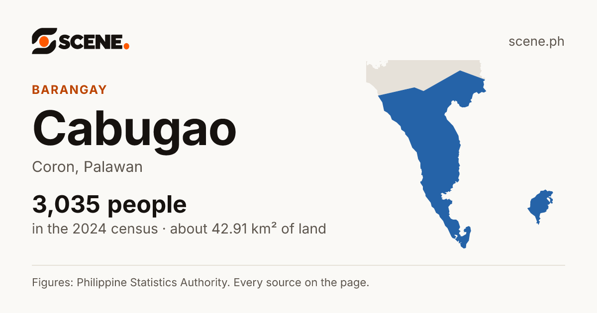 Cabugao, Coron, barangay: 3,035 people in the 2024 census