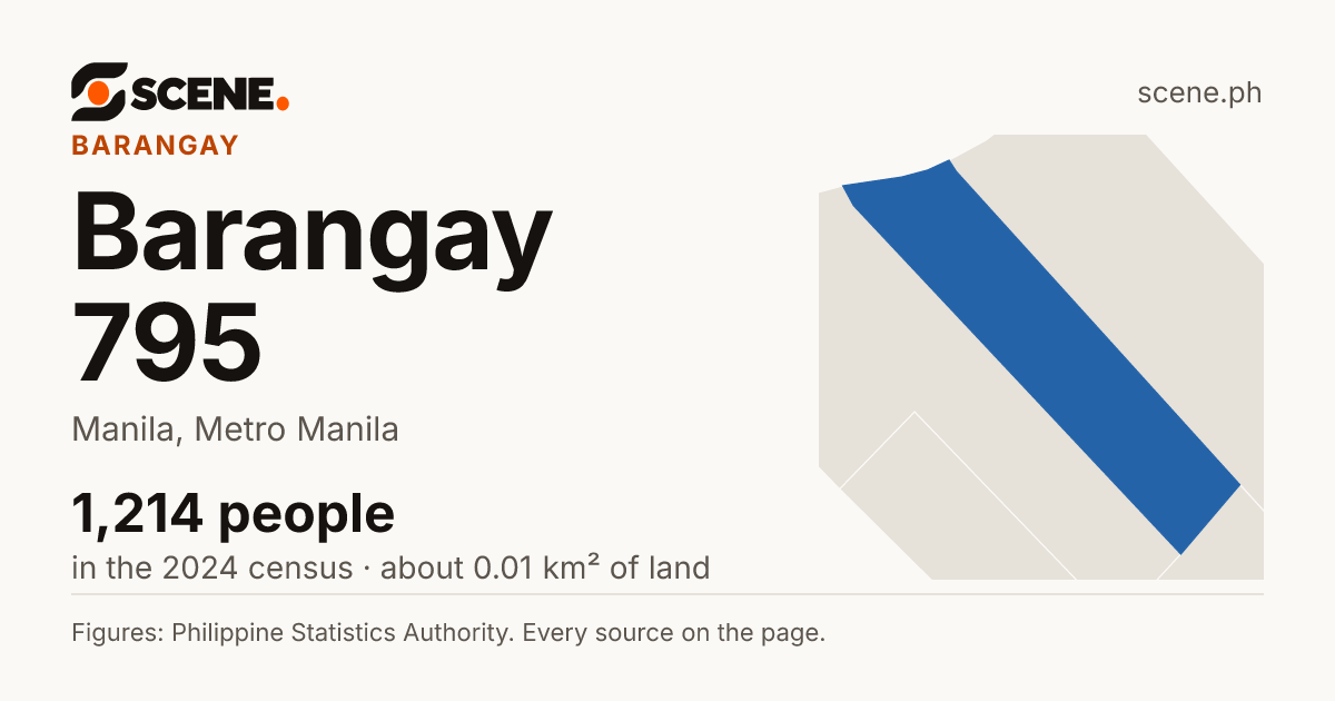 Barangay 795, Manila, barangay: 1,214 people in the 2024 census