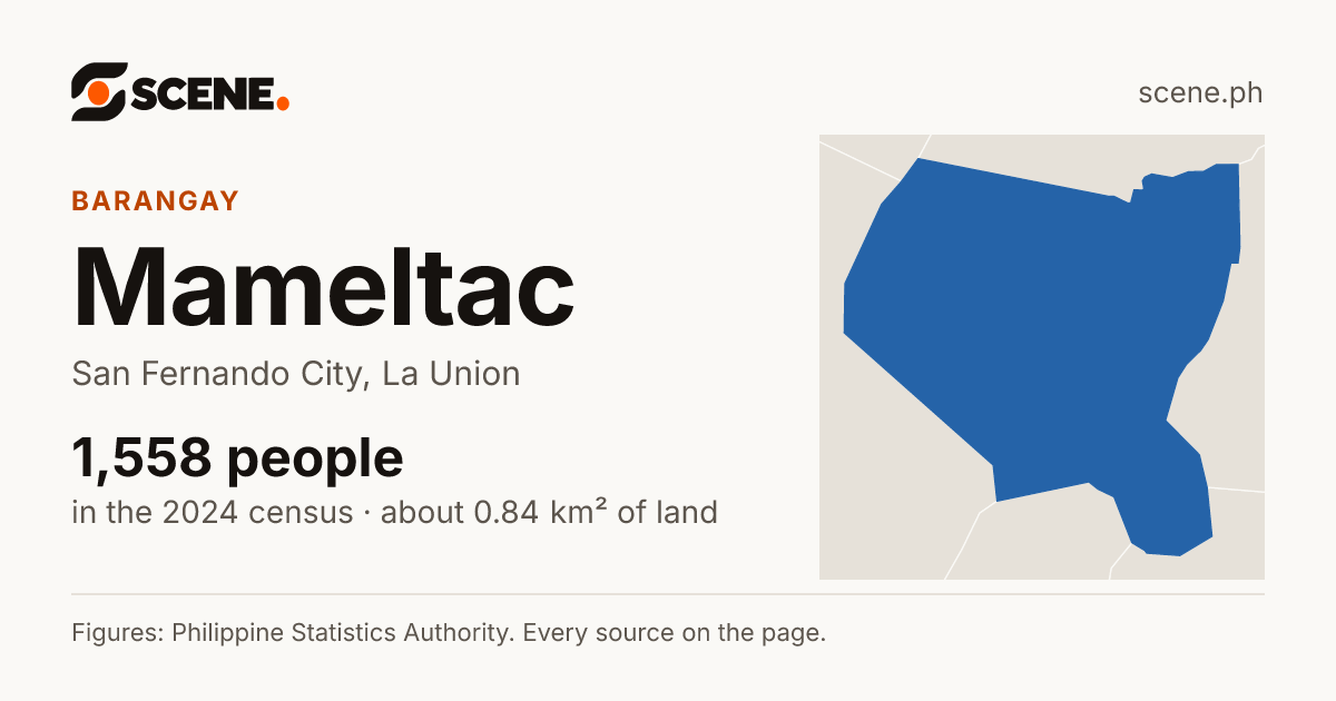Mameltac, San Fernando City, barangay: 1,558 people in the 2024 census