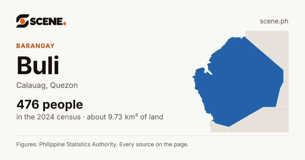 Buli, Calauag, barangay: 476 people in the 2024 census