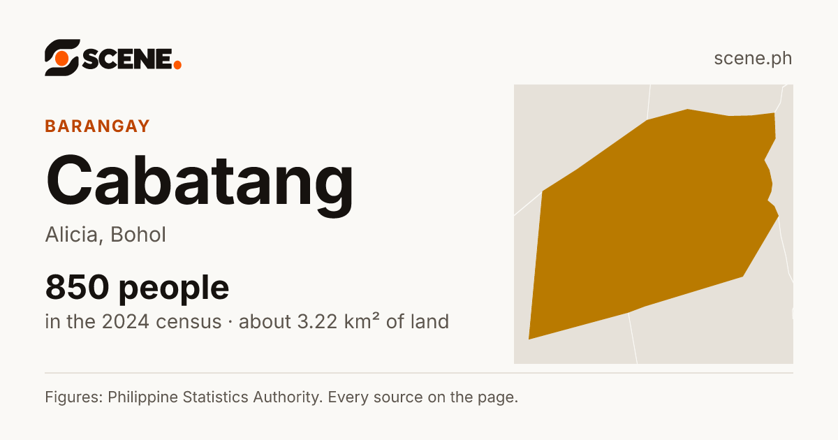 Cabatang, Alicia, barangay: 850 people in the 2024 census