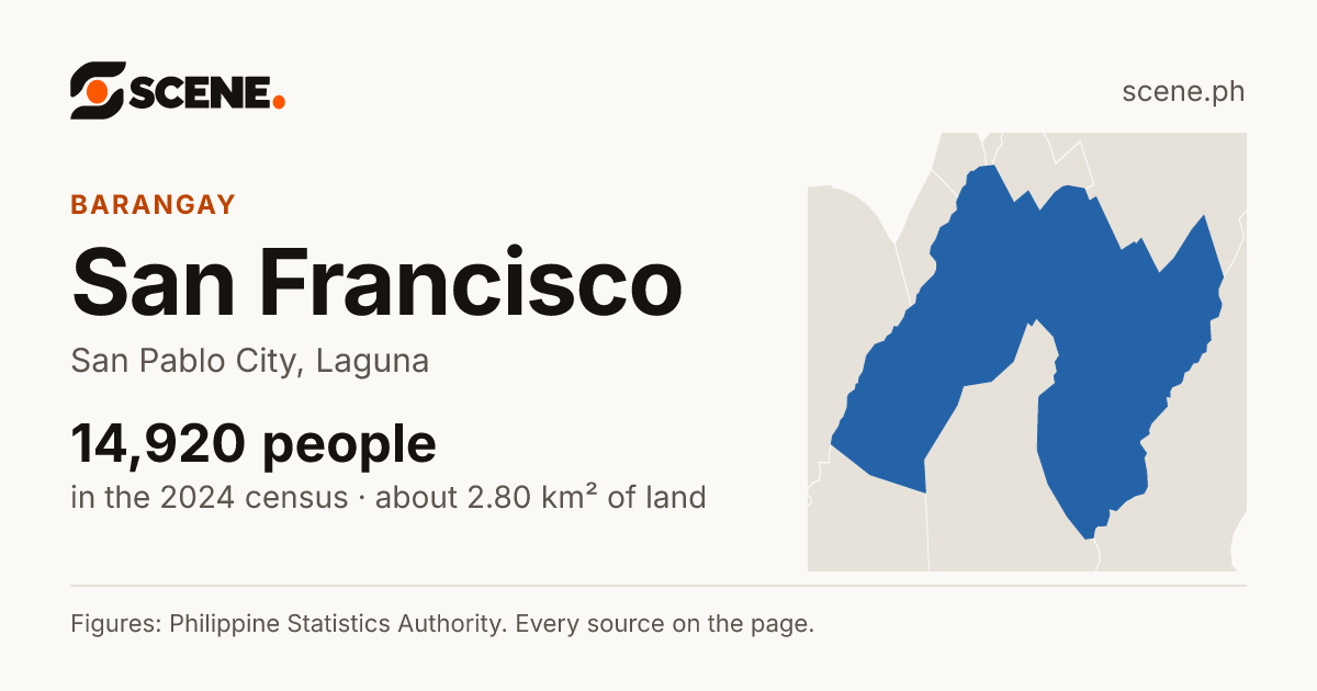 San Francisco, San Pablo City, barangay: 14,920 people in the 2024 census