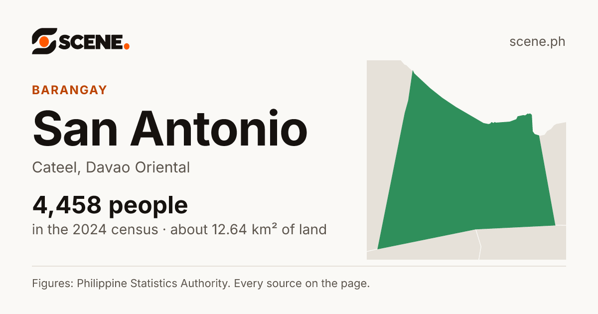 San Antonio, Cateel, barangay: 4,458 people in the 2024 census
