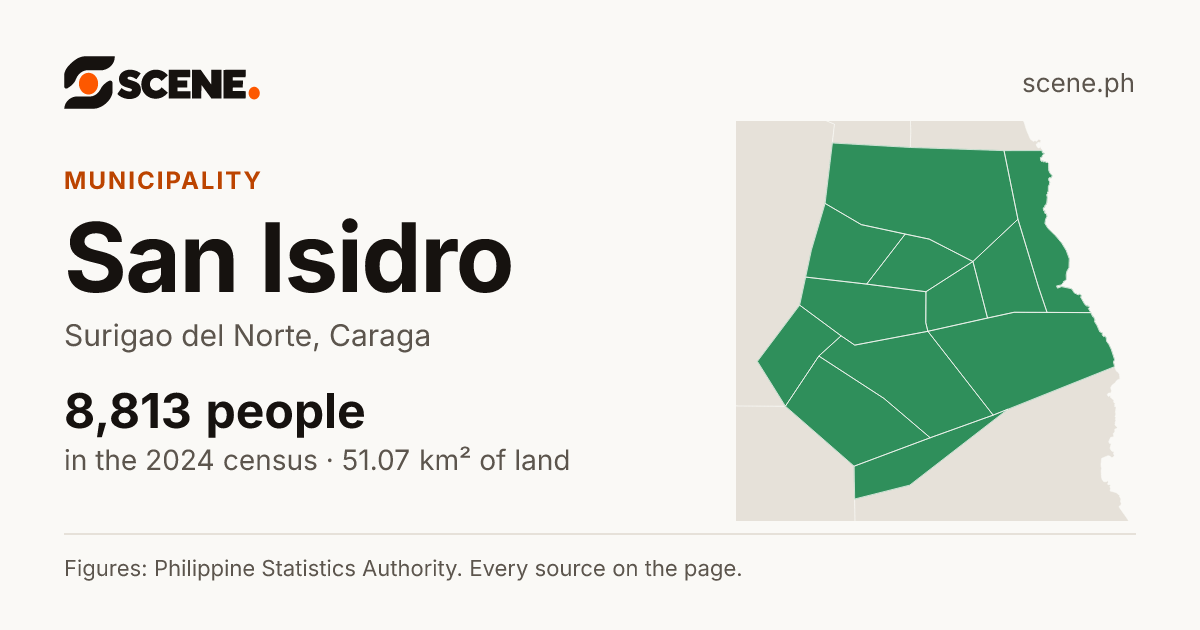 San Isidro, Surigao del Norte, municipality: 8,813 people in the 2024 census