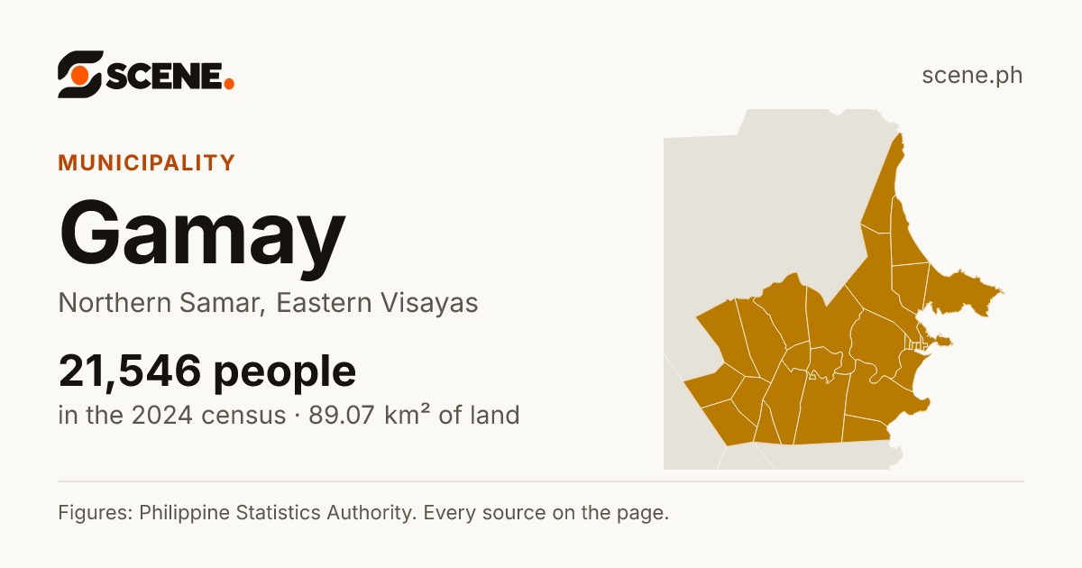 Gamay, Northern Samar, municipality: 21,546 people in the 2024 census