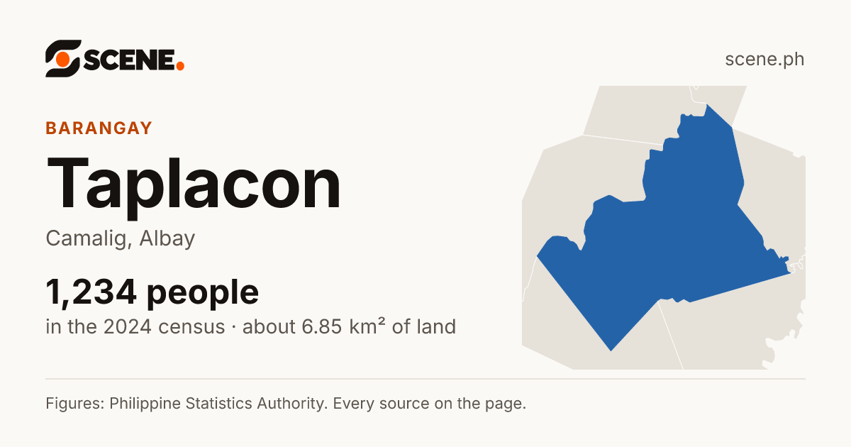 Taplacon, Camalig, barangay: 1,234 people in the 2024 census