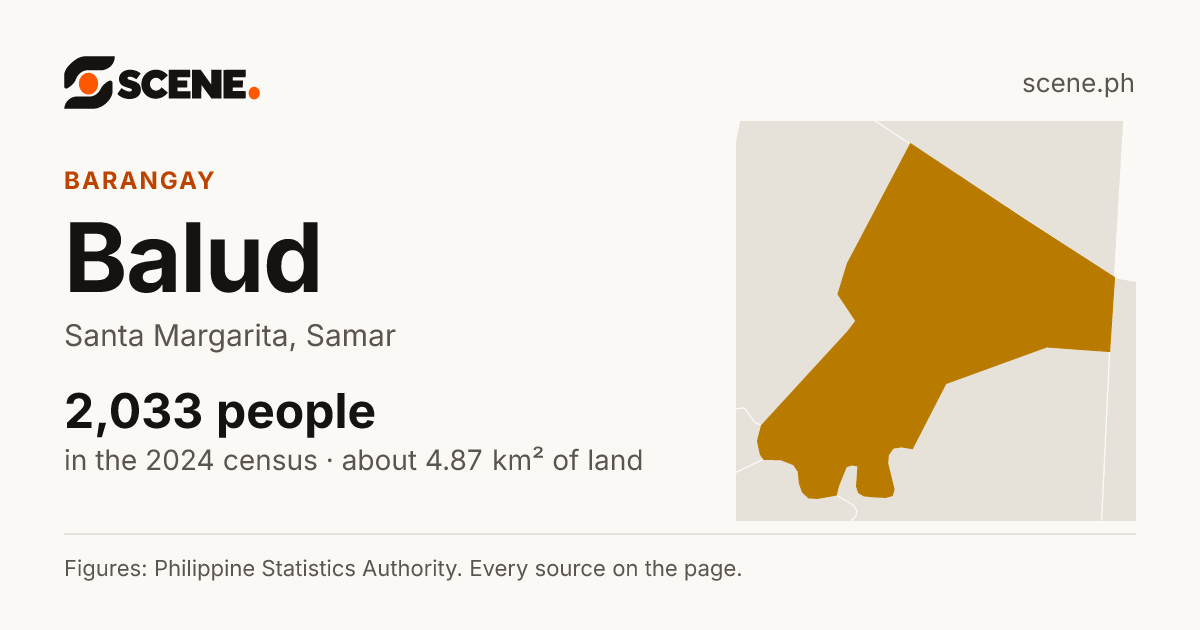 Balud, Santa Margarita, barangay: 2,033 people in the 2024 census