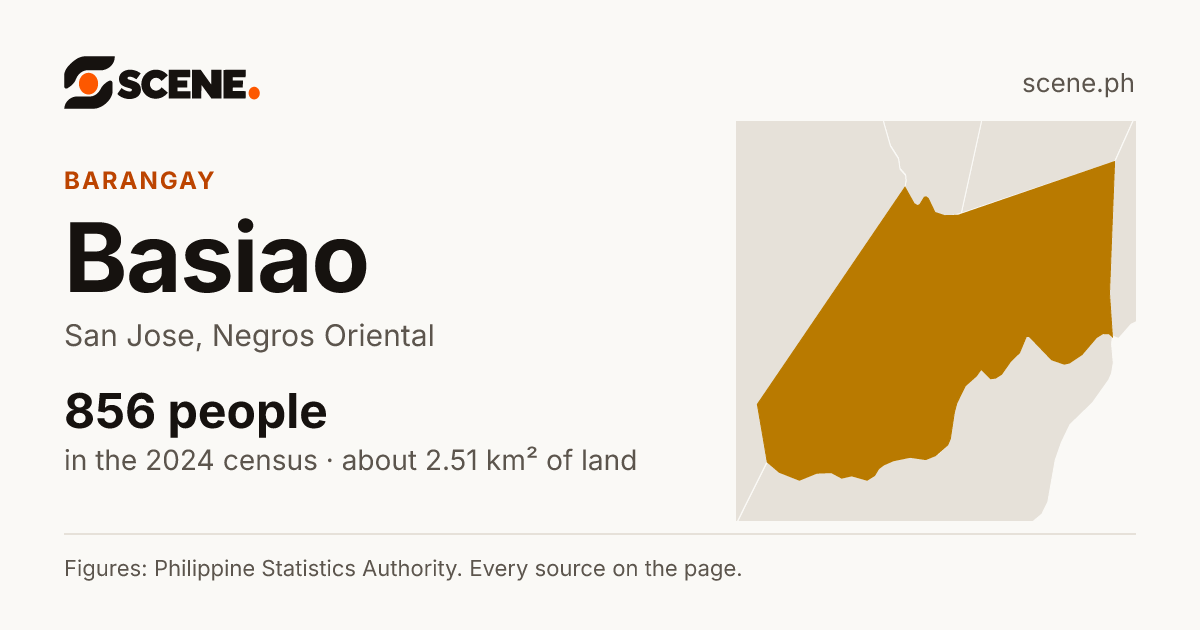 Basiao, San Jose, barangay: 856 people in the 2024 census