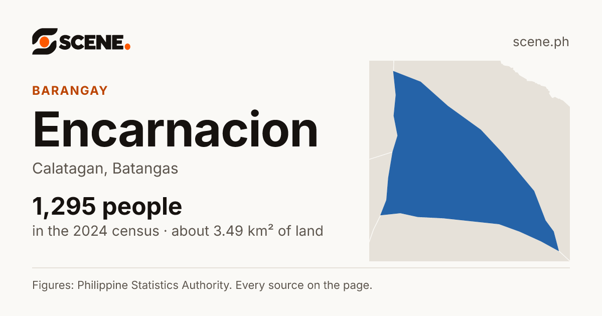 Encarnacion, Calatagan, barangay: 1,295 people in the 2024 census