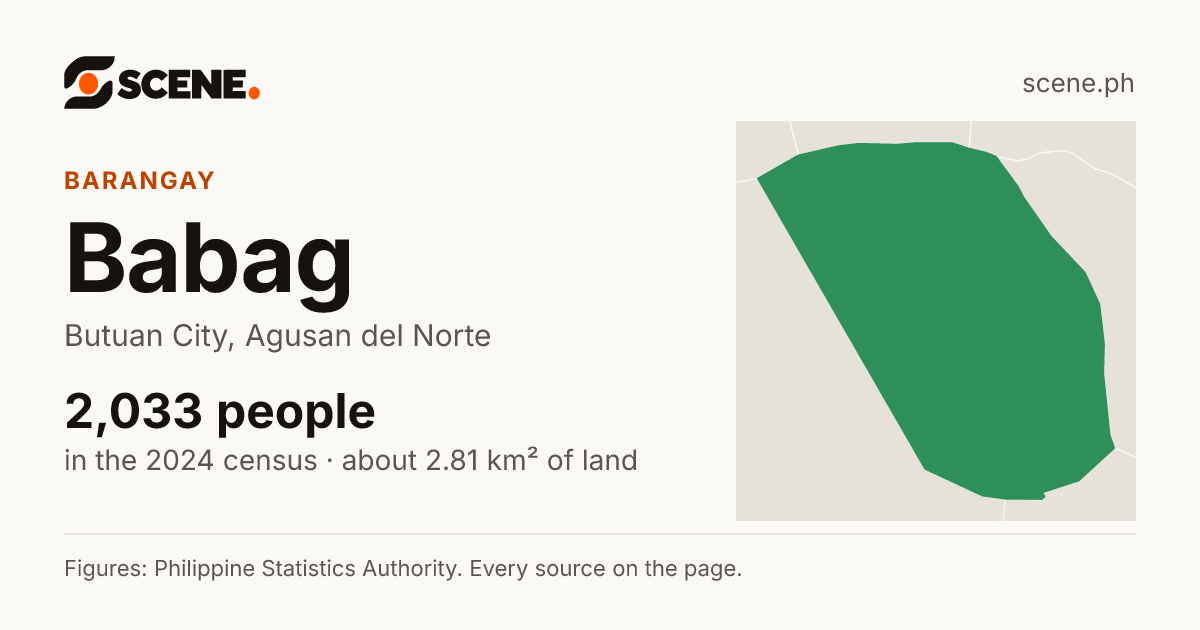 Babag, Butuan City, barangay: 2,033 people in the 2024 census