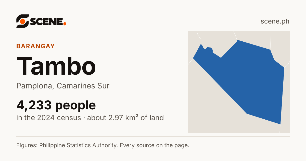 Tambo, Pamplona, barangay: 4,233 people in the 2024 census