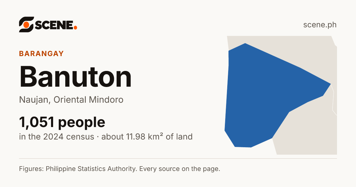 Banuton, Naujan, barangay: 1,051 people in the 2024 census