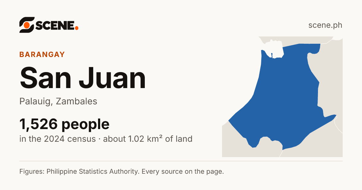 San Juan, Palauig, barangay: 1,526 people in the 2024 census