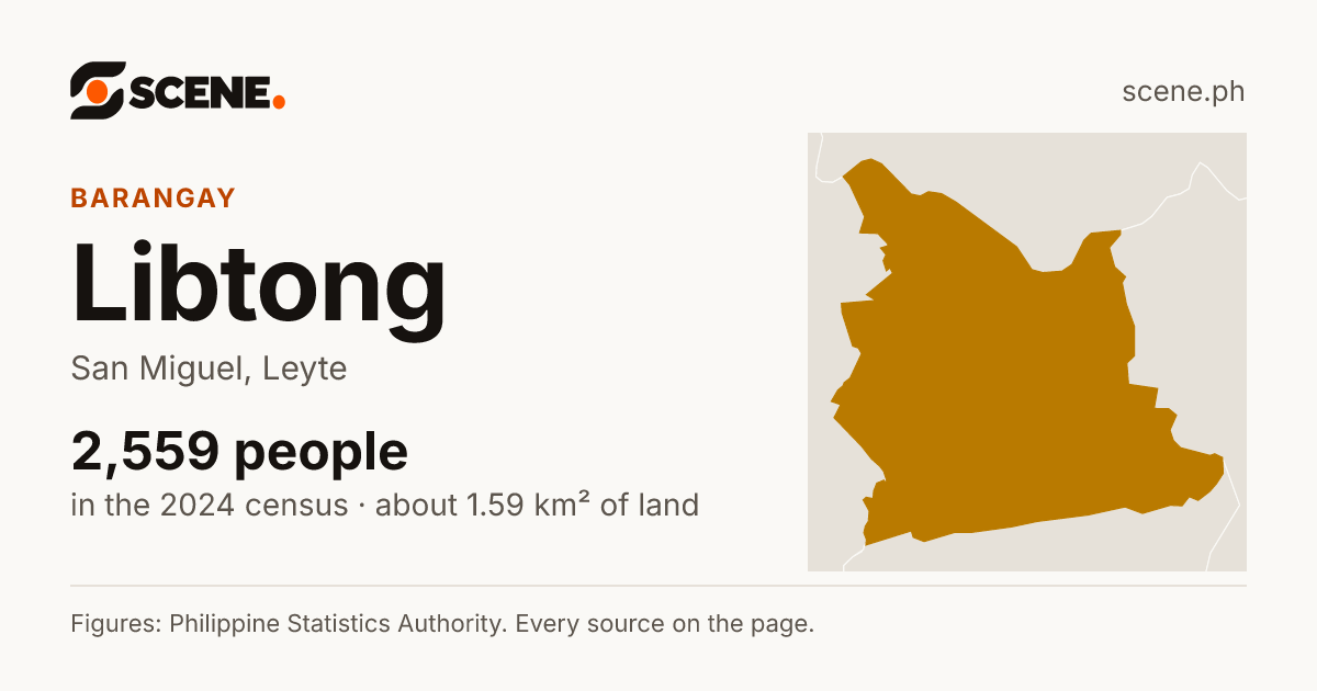 Libtong, San Miguel, barangay: 2,559 people in the 2024 census