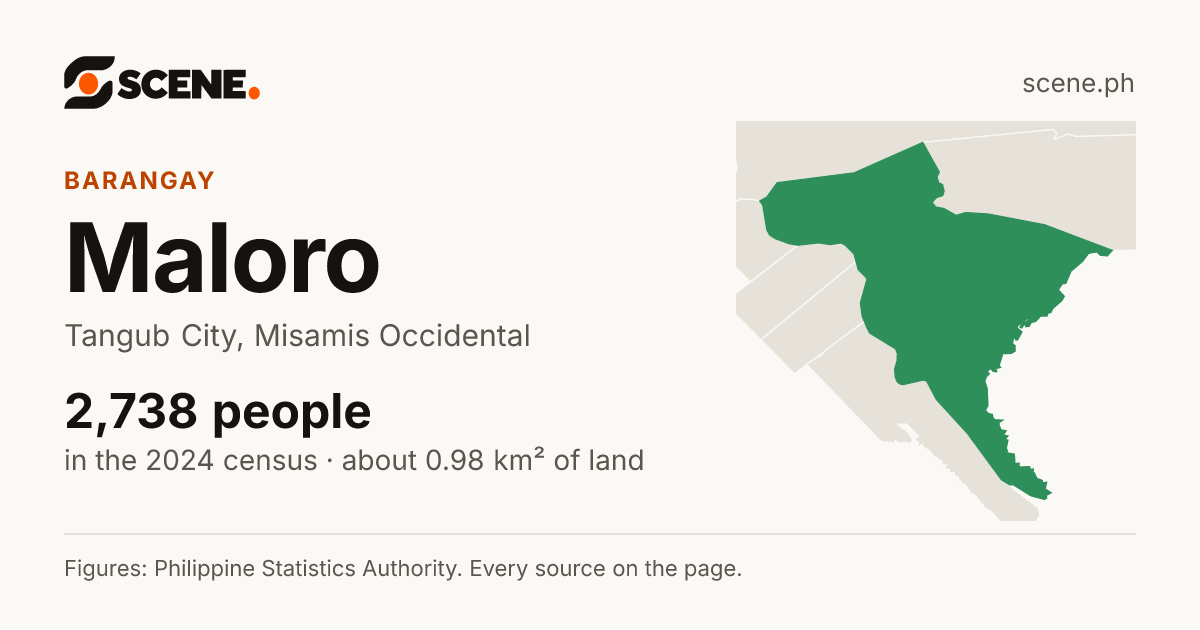 Maloro, Tangub City, barangay: 2,738 people in the 2024 census