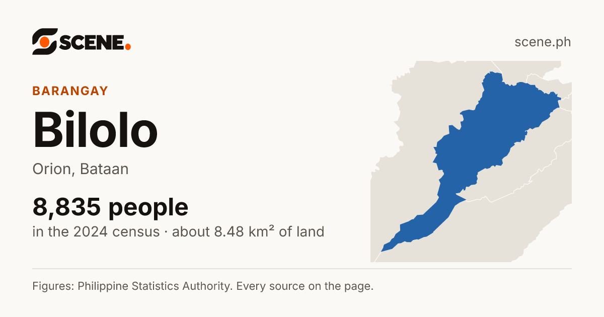 Bilolo, Orion, barangay: 8,835 people in the 2024 census
