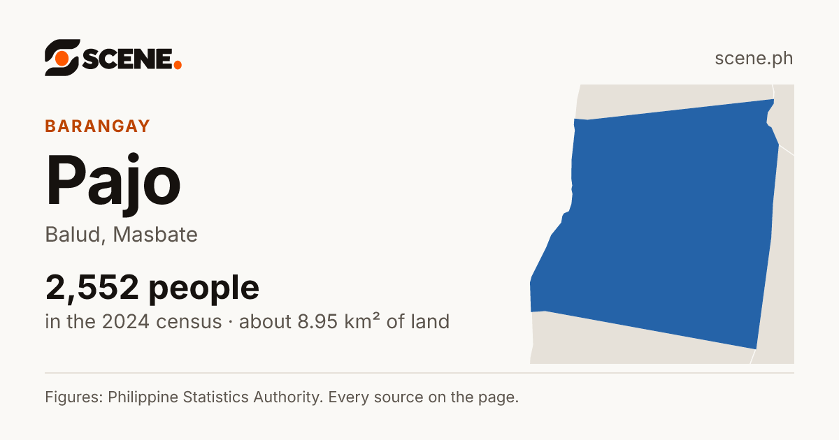 Pajo, Balud, barangay: 2,552 people in the 2024 census