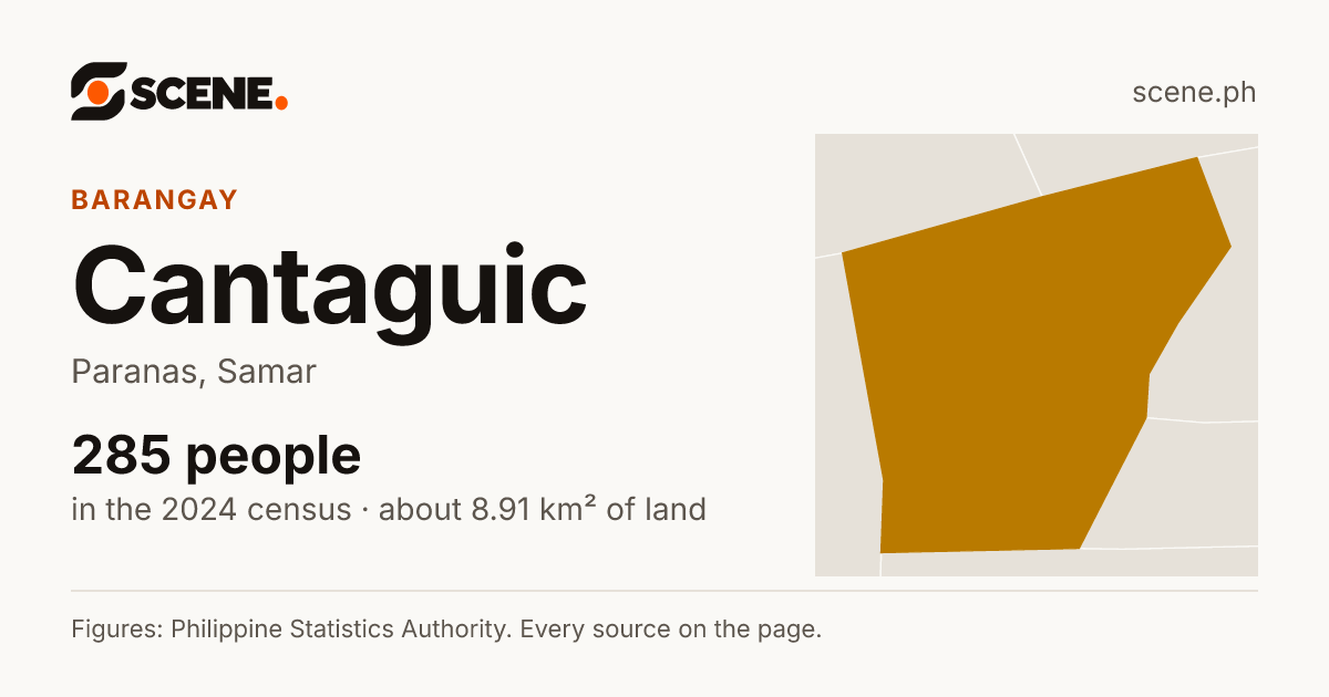 Cantaguic, Paranas, barangay: 285 people in the 2024 census