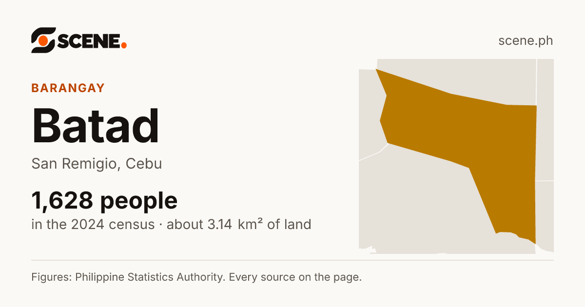 Batad, San Remigio, barangay: 1,628 people in the 2024 census