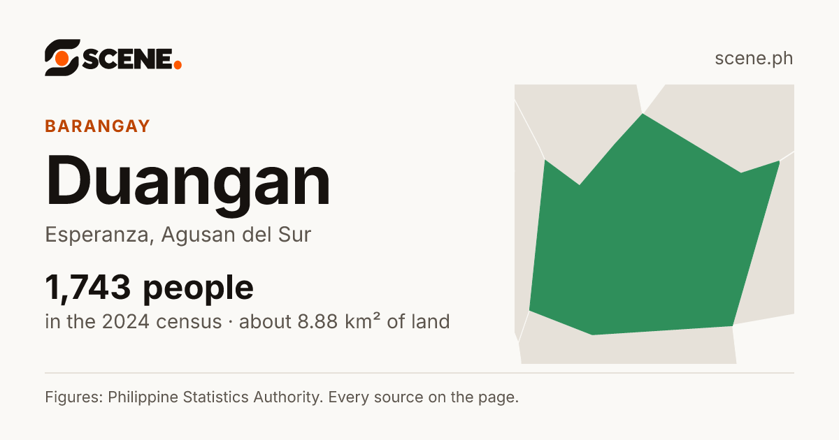 Duangan, Esperanza, barangay: 1,743 people in the 2024 census
