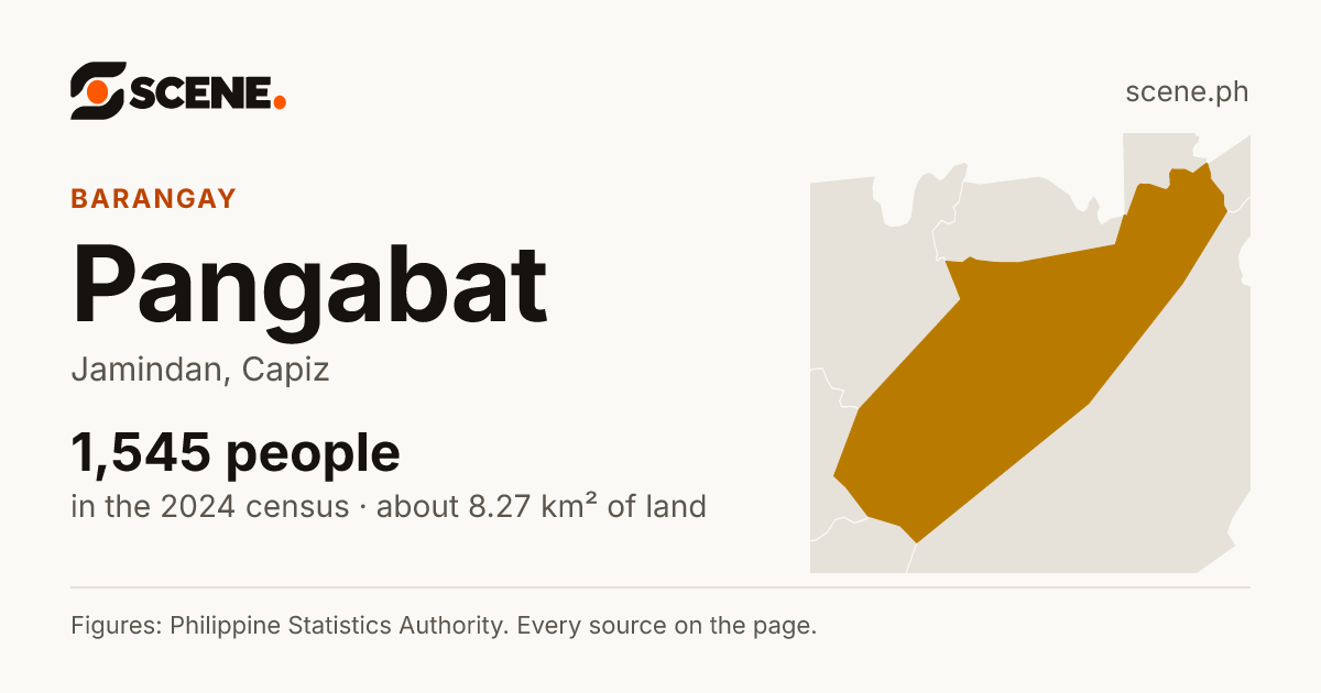 Pangabat, Jamindan, barangay: 1,545 people in the 2024 census