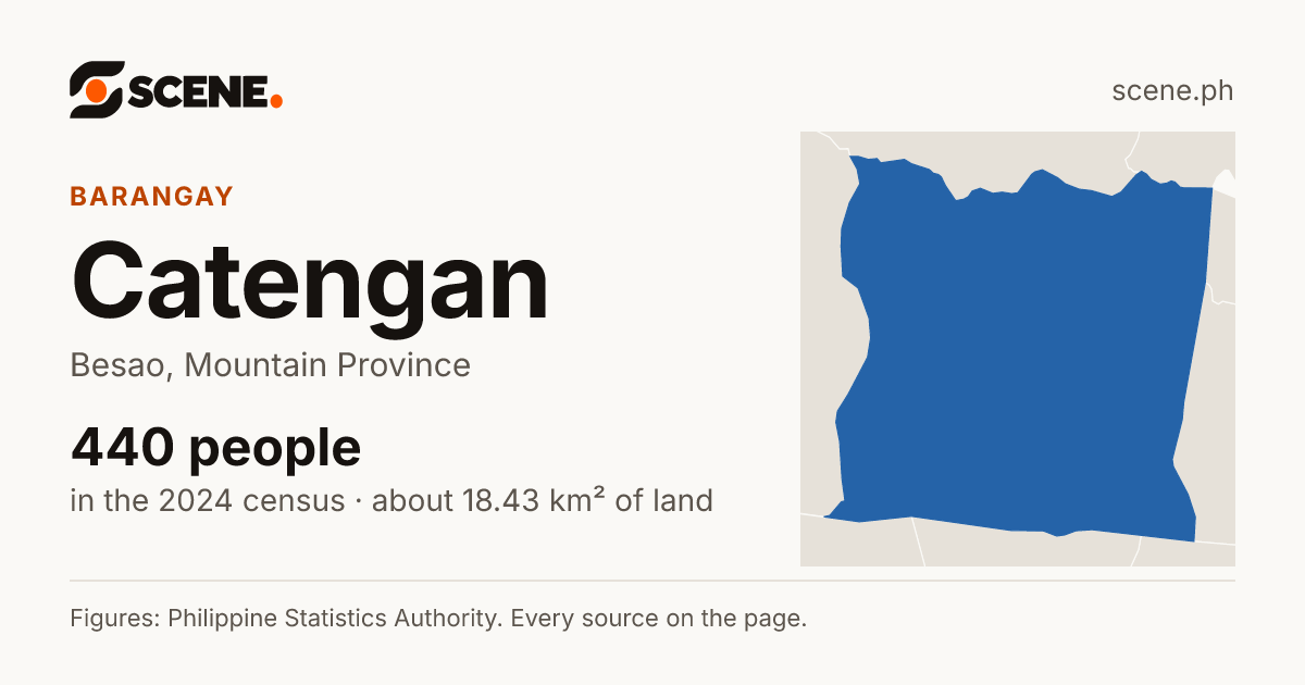 Catengan, Besao, barangay: 440 people in the 2024 census