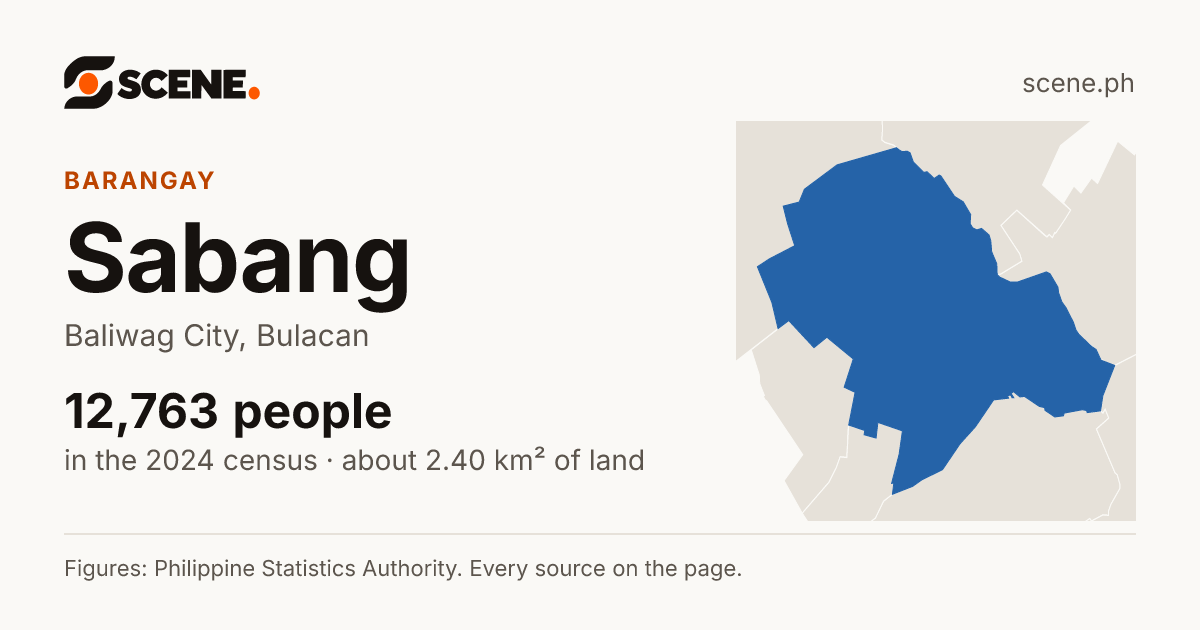 Sabang, Baliwag City, barangay: 12,763 people in the 2024 census