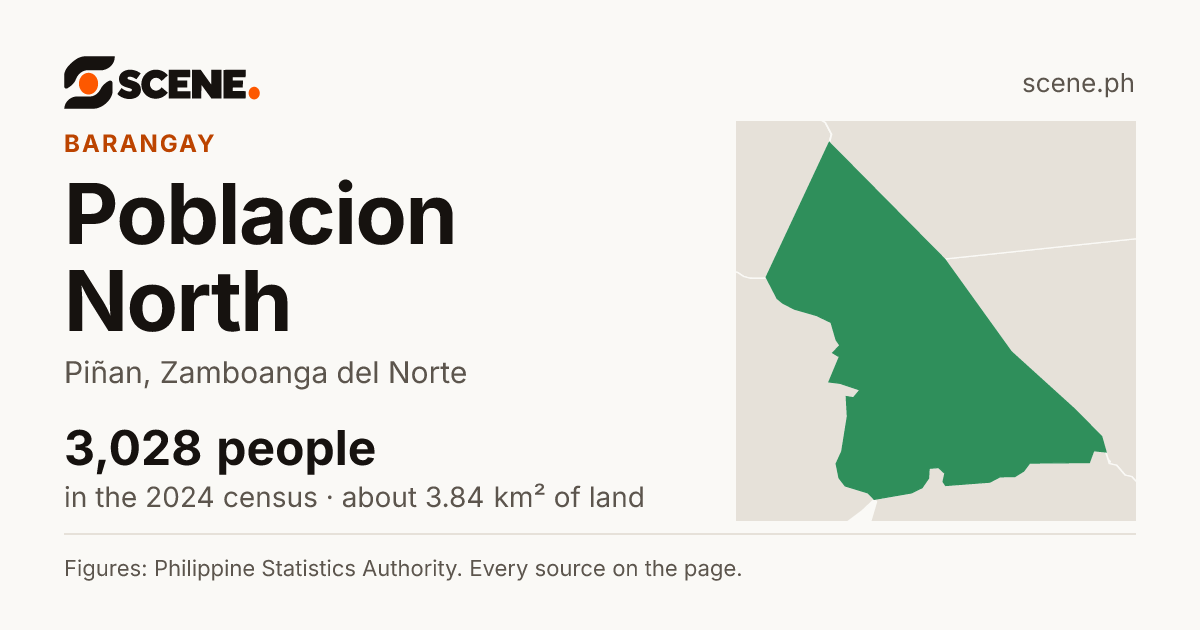 Poblacion North, Piñan, barangay: 3,028 people in the 2024 census