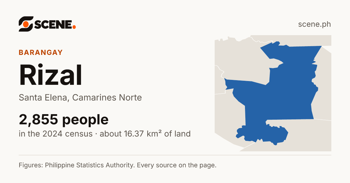 Rizal, Santa Elena, barangay: 2,855 people in the 2024 census